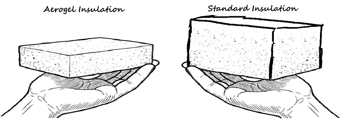 3 Innovative Insulation Materials That Could Transform the UK Industry ...