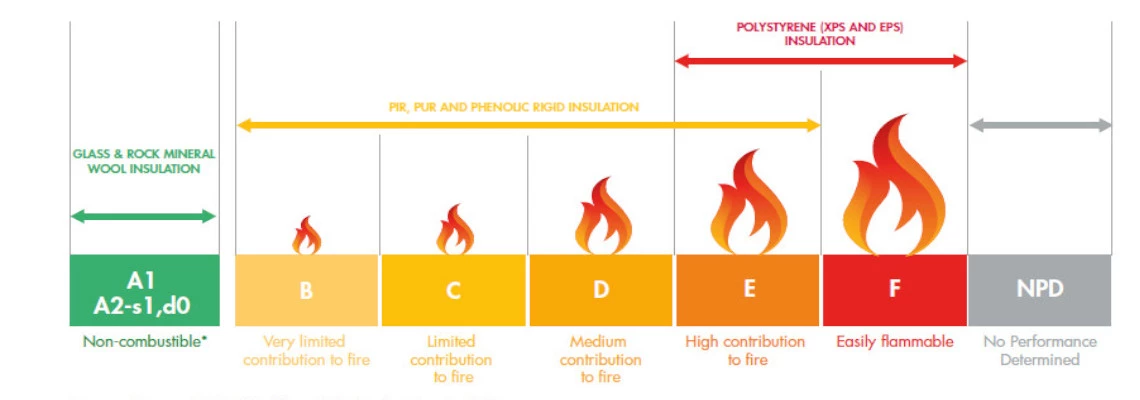 DEMYSTIFYING FIRE RATINGS FOR INSULATION MATERIALS
