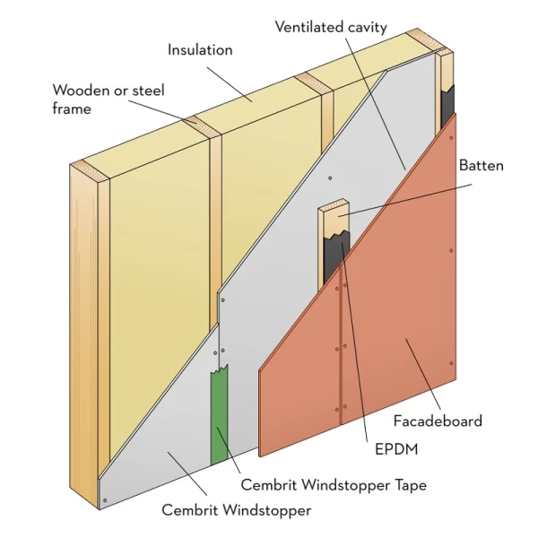 Cembrit Windstopper Basic Board 9x1200x3000mm (3.6m²)