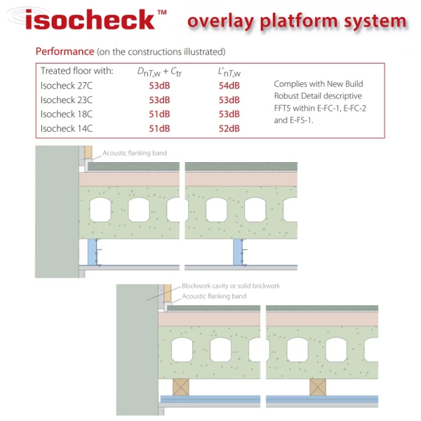 27mm Isocheck 27C Acoustic Floor System for Concrete Floors