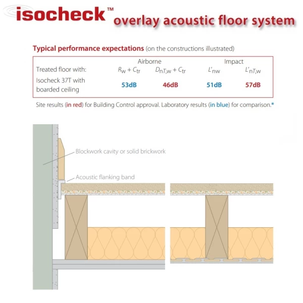 37mm Isocheck 37T Over Joists Acoustic Floor System