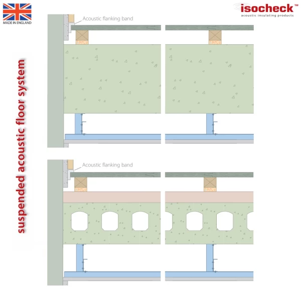 45mm Isocheck Acoustic Shallow Batten System