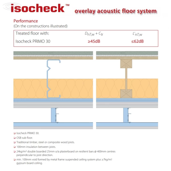 30mm Isocheck PRIMO 30 Acoustic Flooring Overlay System