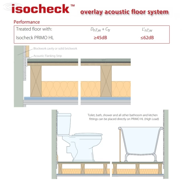23mm Isocheck PRIMO HL High Load Acoustic Overlay Board