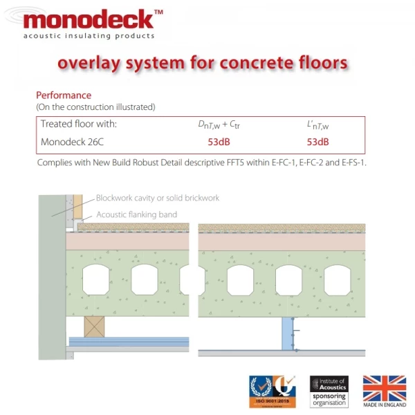 26mm Monodeck 26C Acoustic Overlay for Concrete Floors