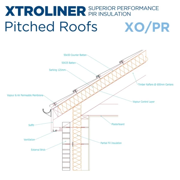 60mm Xtroliner XO/PR Unilin Warm Roof Construction (pack of 5)