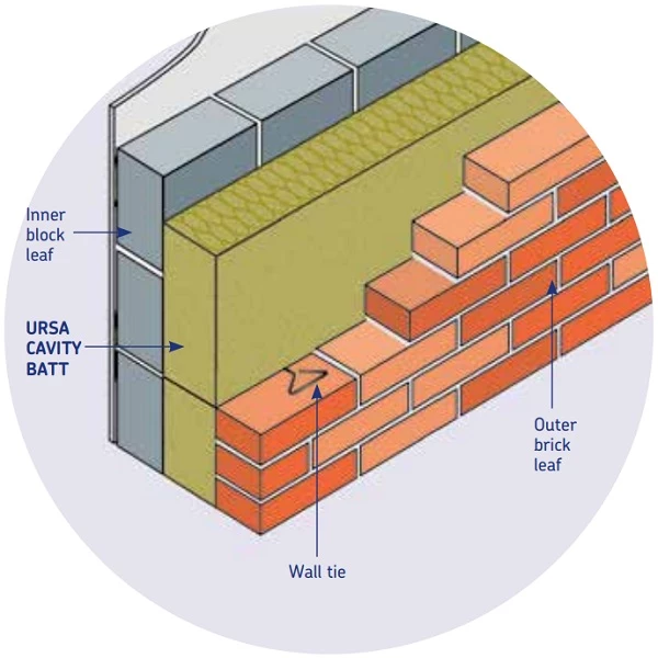 125mm URSA 35 Cavity Wall Insulation Batts ǀ Non-combustible Class A1 Slab pack of 4