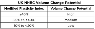 uk nhbc volume change potential table