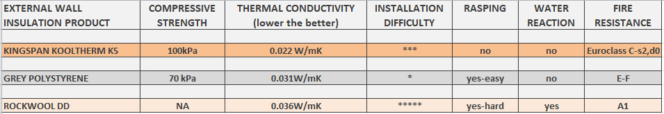 comparison table for externall wall insulation products