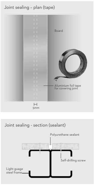 cement bonded particle board sealing tape