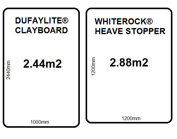 dufaylite clayboard vs heave stopper size