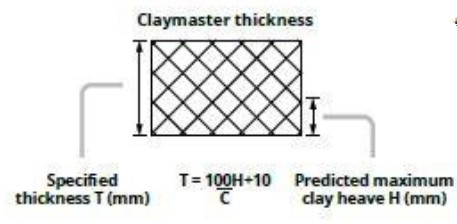 claymaster thickness calculation