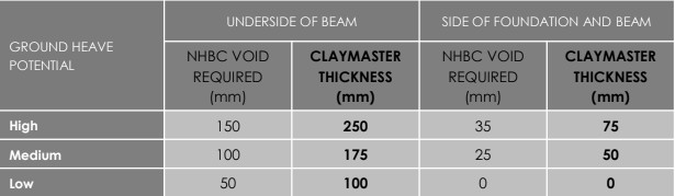 claymaster void table