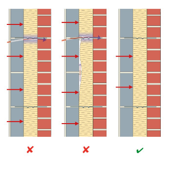 full fill insulation installation tip diagram