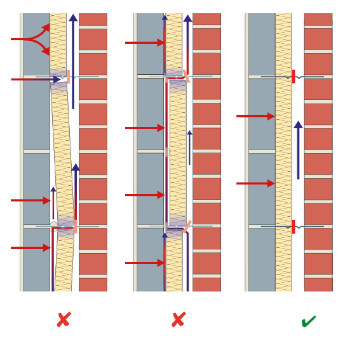 partial fill insulation installation tip diagram