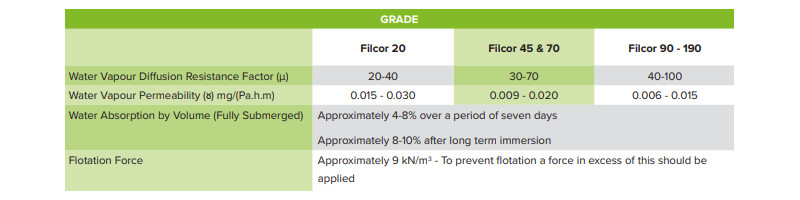 filcor vs water-table 