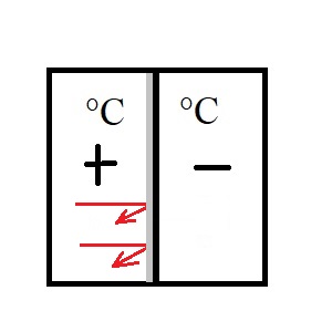 reflect heat diagram