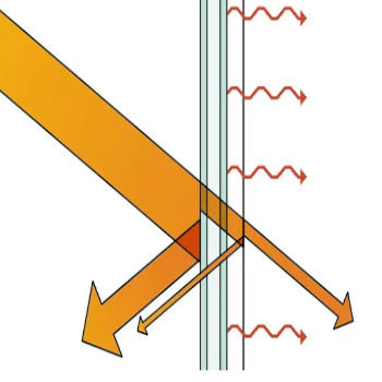 Acoustic Panel Air Gap - Should you leave an air gap behind your acoustic  treatment? 