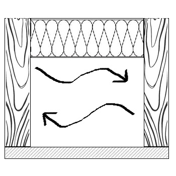 air circulation between celotex and plasterboard