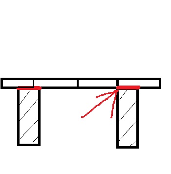 cpnnection between floorboards and floor joists