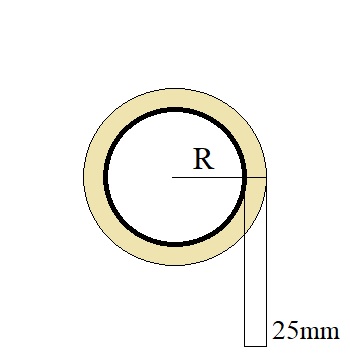 insulation length diagram-circular shape