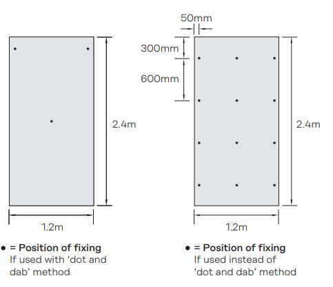 insulated plasterboard fixings layout