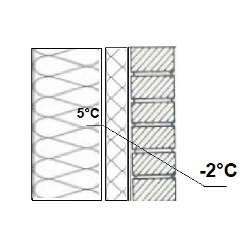 insulation layers wrong installation diagram
