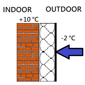 external insulation diagram