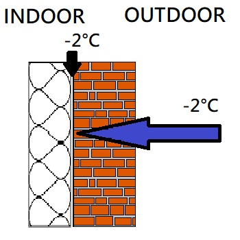 internal insulation diagram