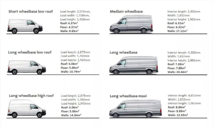 table showing how much reflective foil insulation is need to insulated different size vans