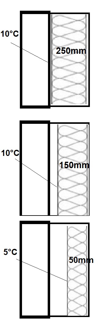 insulation thickness diagram