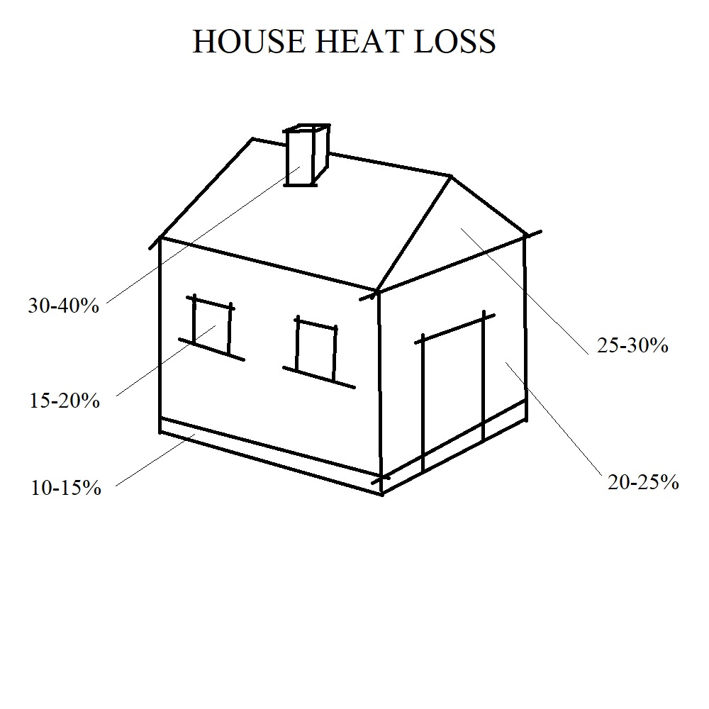heat loss in house
