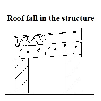 roof fall in the structure