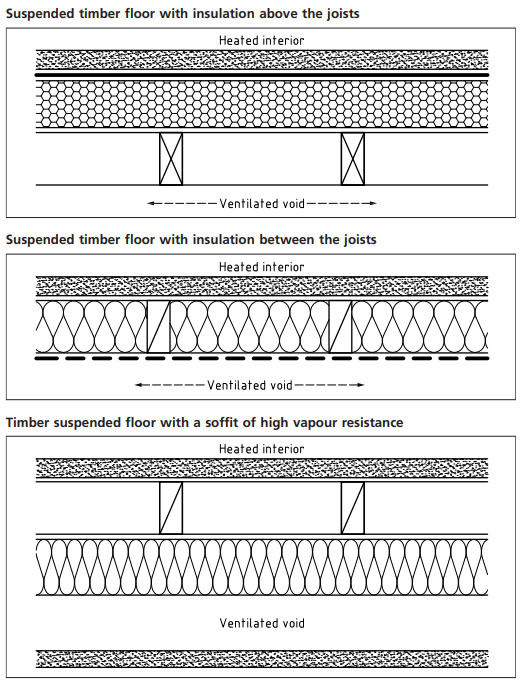 avcl membrane floor diagram