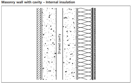 avcl membrane vs masonry wall diagram