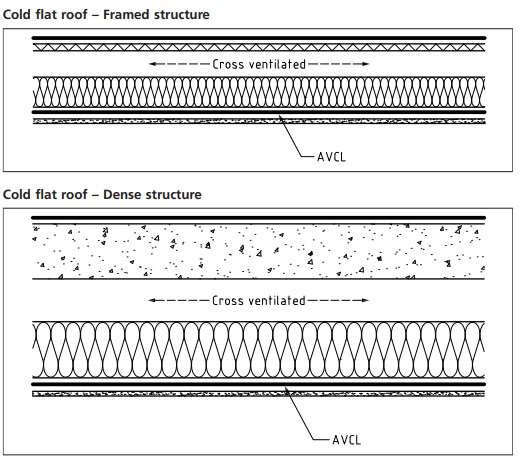 cold flat roof avcl membrane diagram