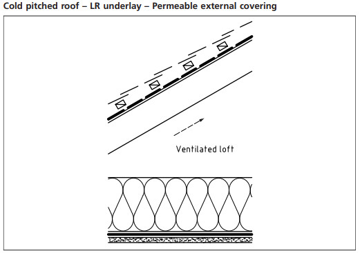 cold pitched roof avcl membrane  diagram