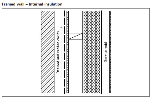framed wall avcl membrane diagram
