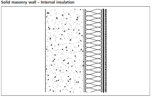 solid wall  avcl diagram 
