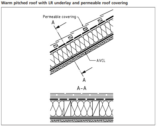 warm pitched roof avcl membrane diagram