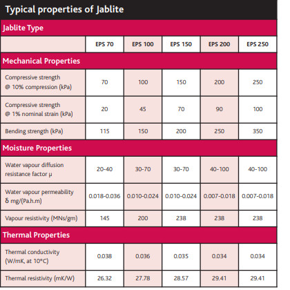 jablite eps table of properties