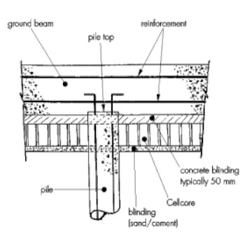 under beam installation diagram