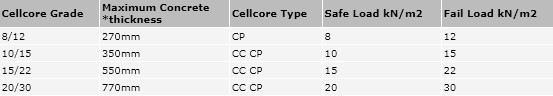 old grades cellcore cc and cp