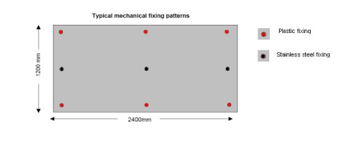 rainscreen mechanical fixings pattern