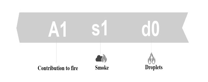fire rating classification example