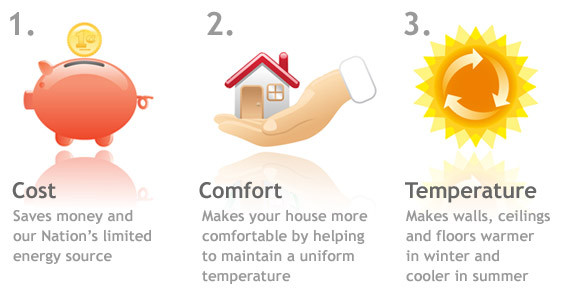 benefits of insulation diagram