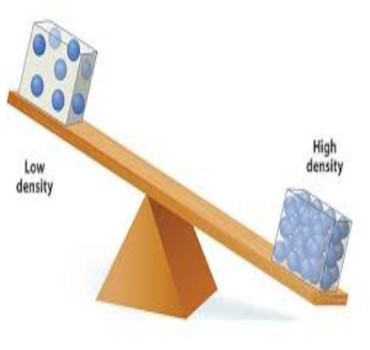 density  explanation