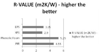 r-value comparison insulation chart