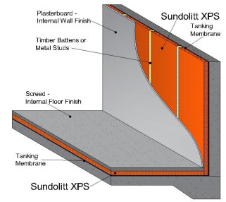 sundolitt xps insulation board